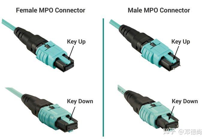 「MPO/MTP区别」全面介绍MPO光纤跳线参数及应用 - 知乎
