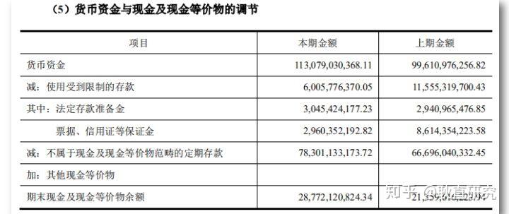 我们沿着附注继续往下看,会看到货币资金与现金及现金等价物的调节表