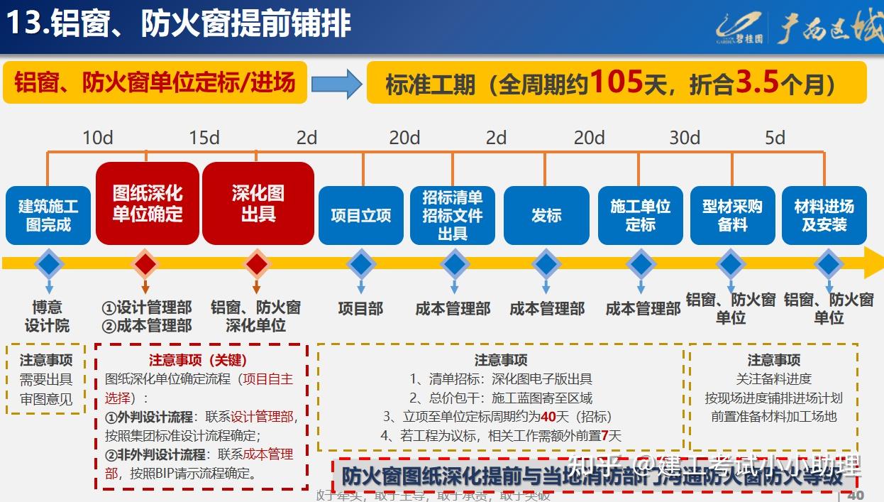 碧桂园穿插施工多彩手册,全程讲解穿插施工的技巧,可以尽量缩短工期