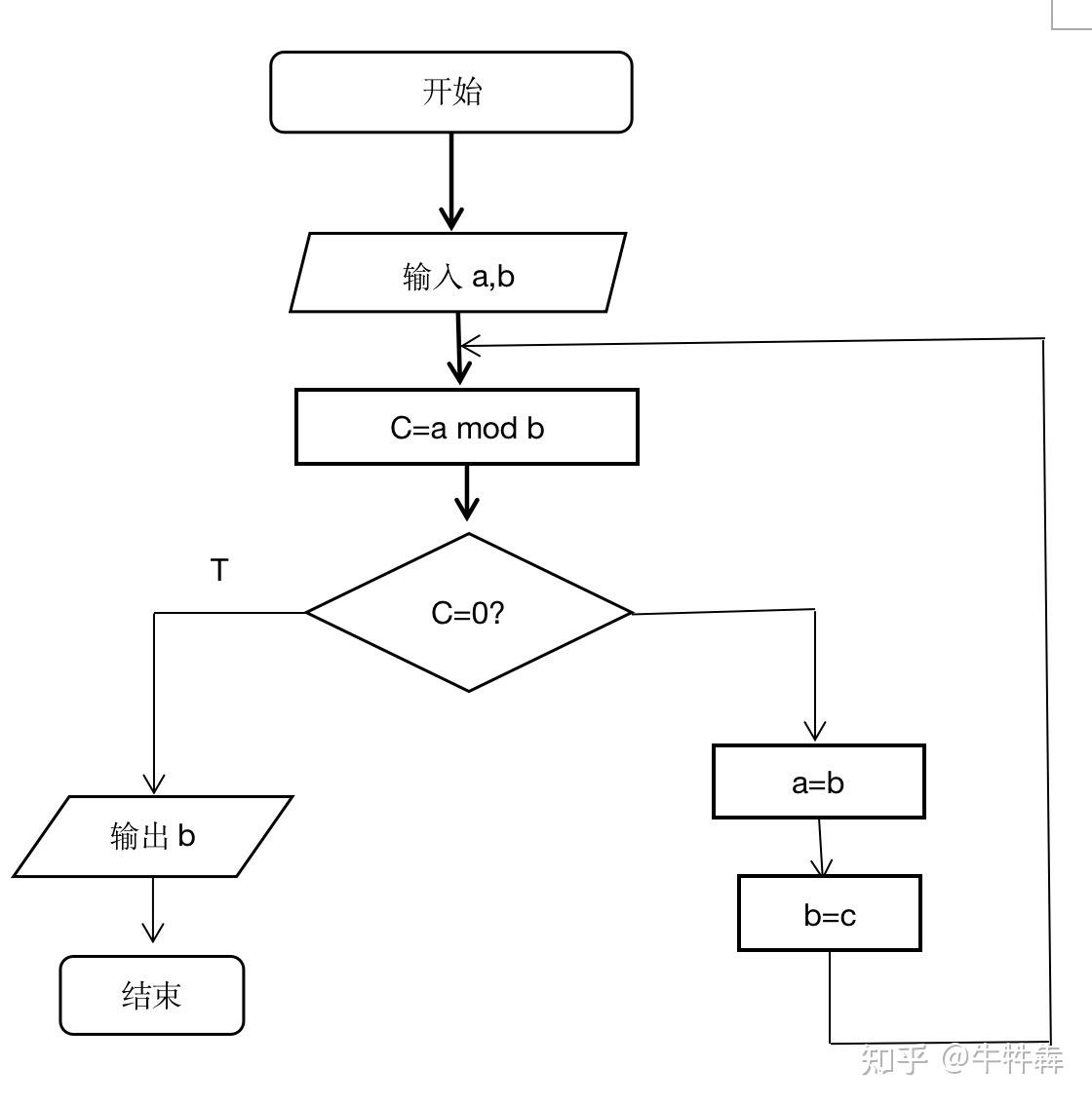 程序设计模块