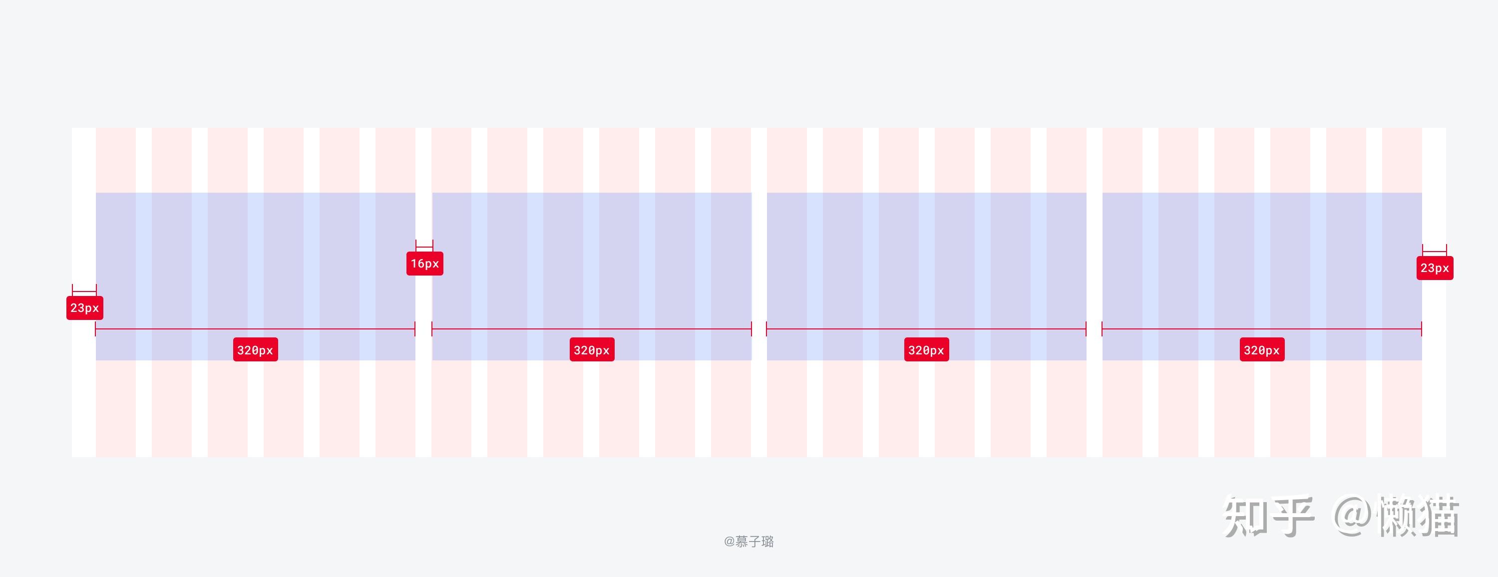 b端设计师要知道的栅格设计