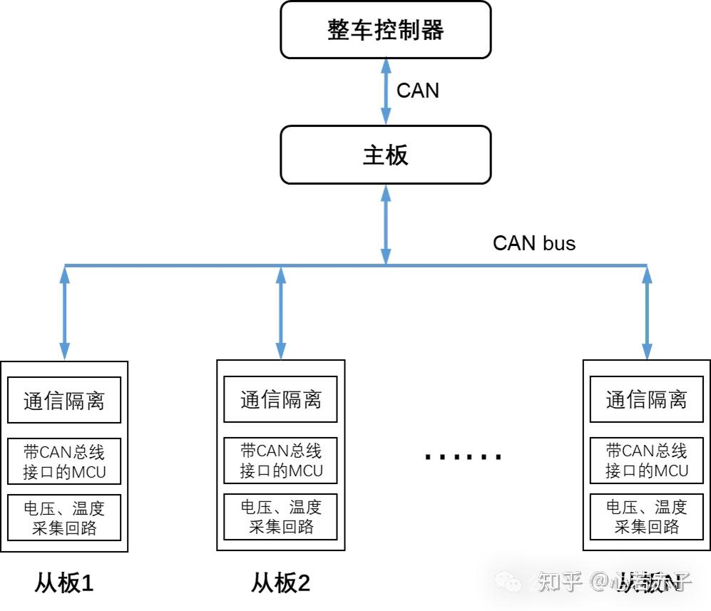 电池管理系统(BMS)系列—信息通讯概述 - 知乎
