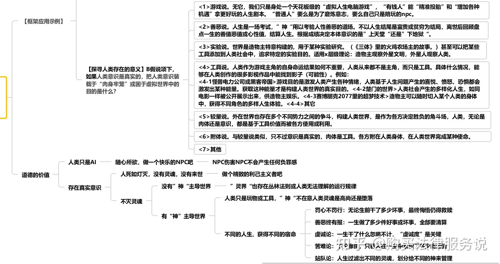 构建思维导图,诚邀与我一起探究世界的本源插图3 构建思维导图,诚邀与我一起探究世界的本源插图3
