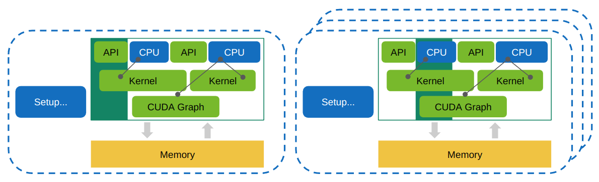GPU编程21：Nsight Compute(1) Kernel Profiling Guide - 知乎