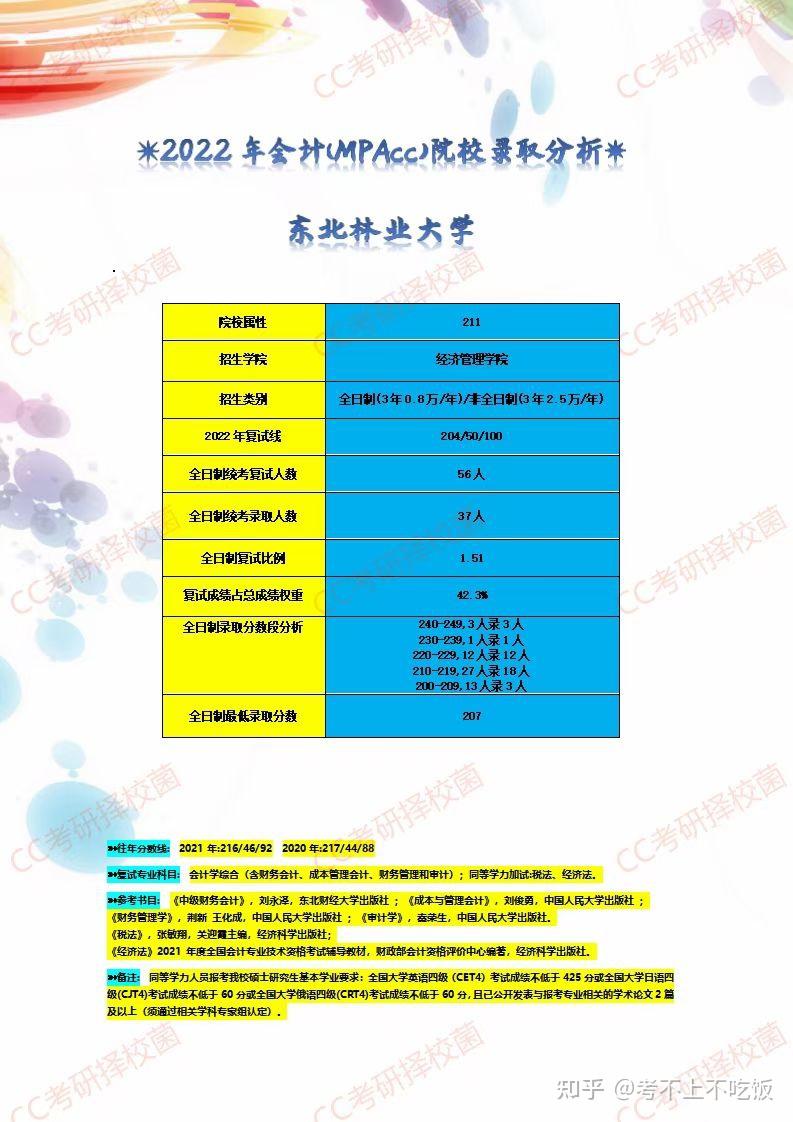 2023考研|#全國物流工程與管理院校#2022複試錄取分析31之南京大學.