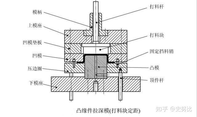 方形拉伸模具结构图图片