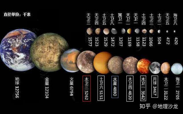 土星的众多卫星叫什么