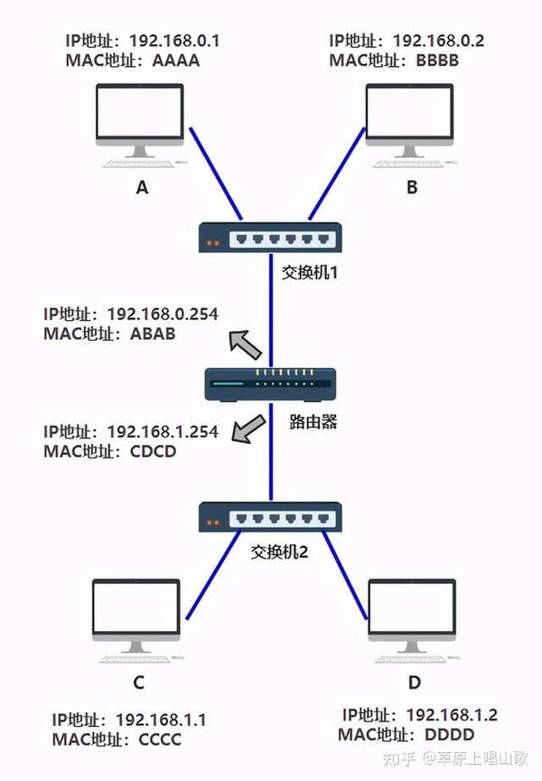 Tcp Ip
