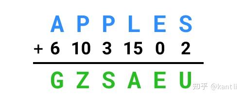 维吉尼亚密码以 blase de vigenère 的名字命名,实际发明者是 giovan