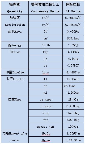 国际单位u换算成mg 单位mg和单位u怎么换算 U与mg的换算公式
