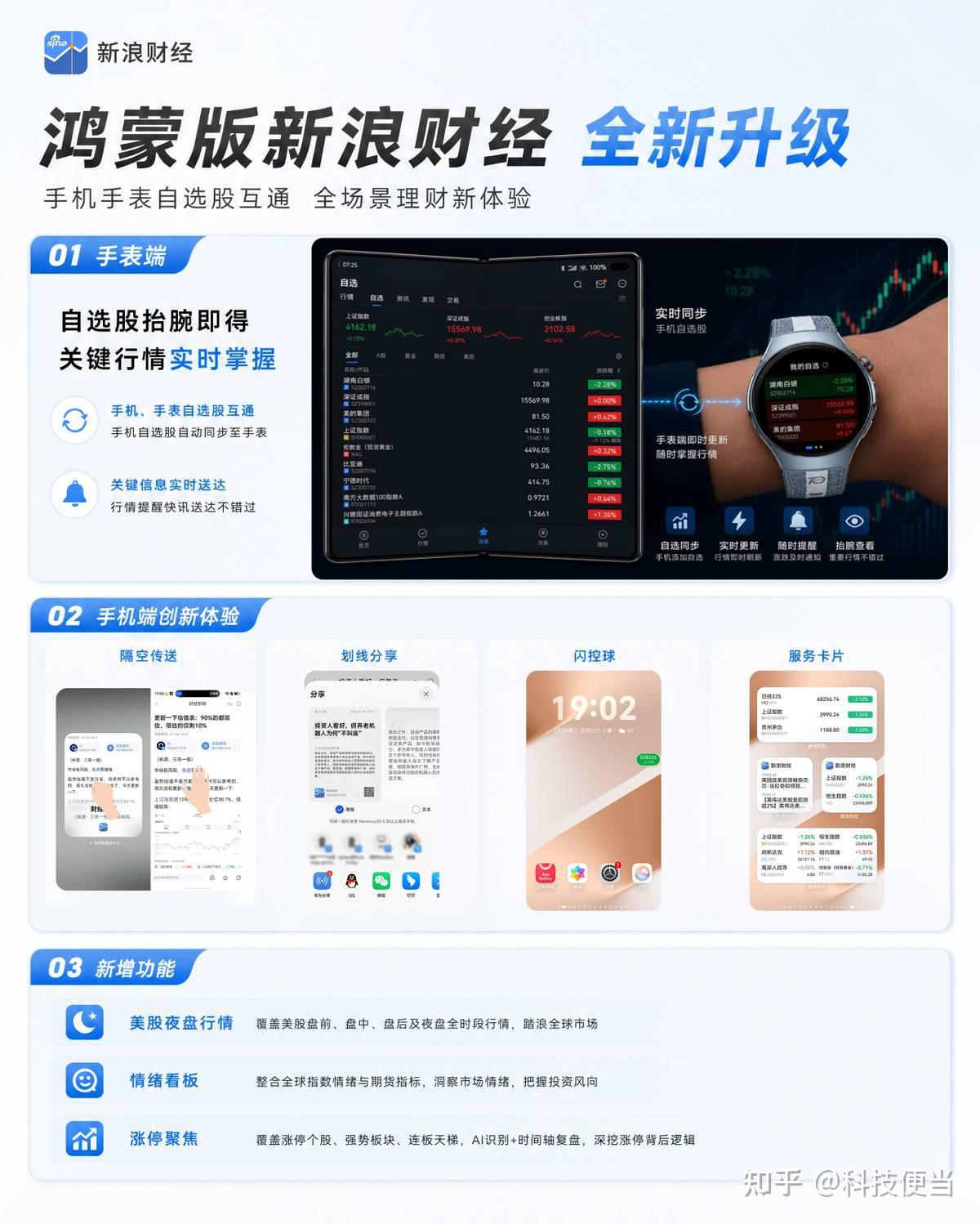 独家体验!鸿蒙版新浪财经支持手表手机自选股互通,盯盘更轻松