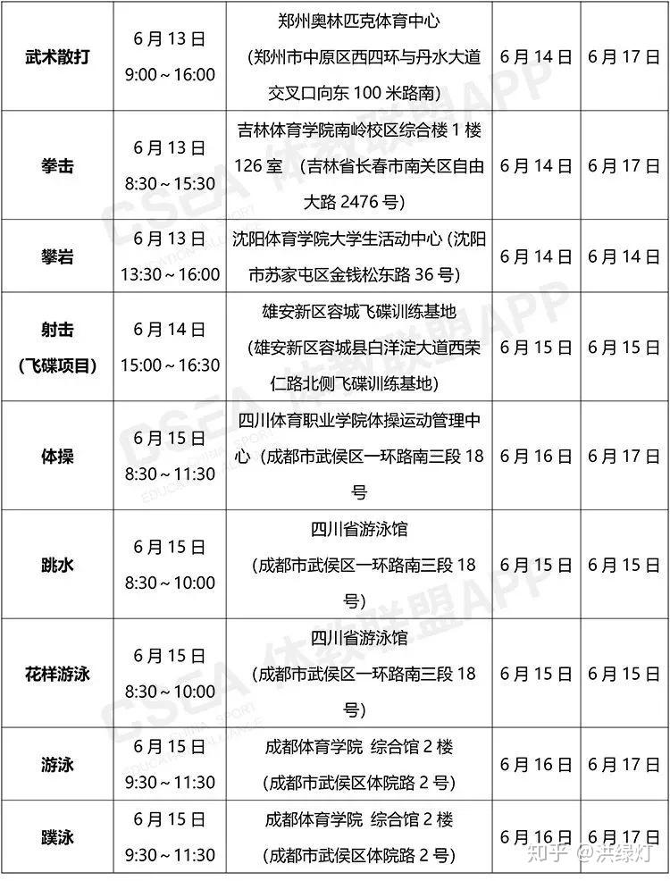 体育单招生大学学什么专业(体育单招考上大学是什么专业)