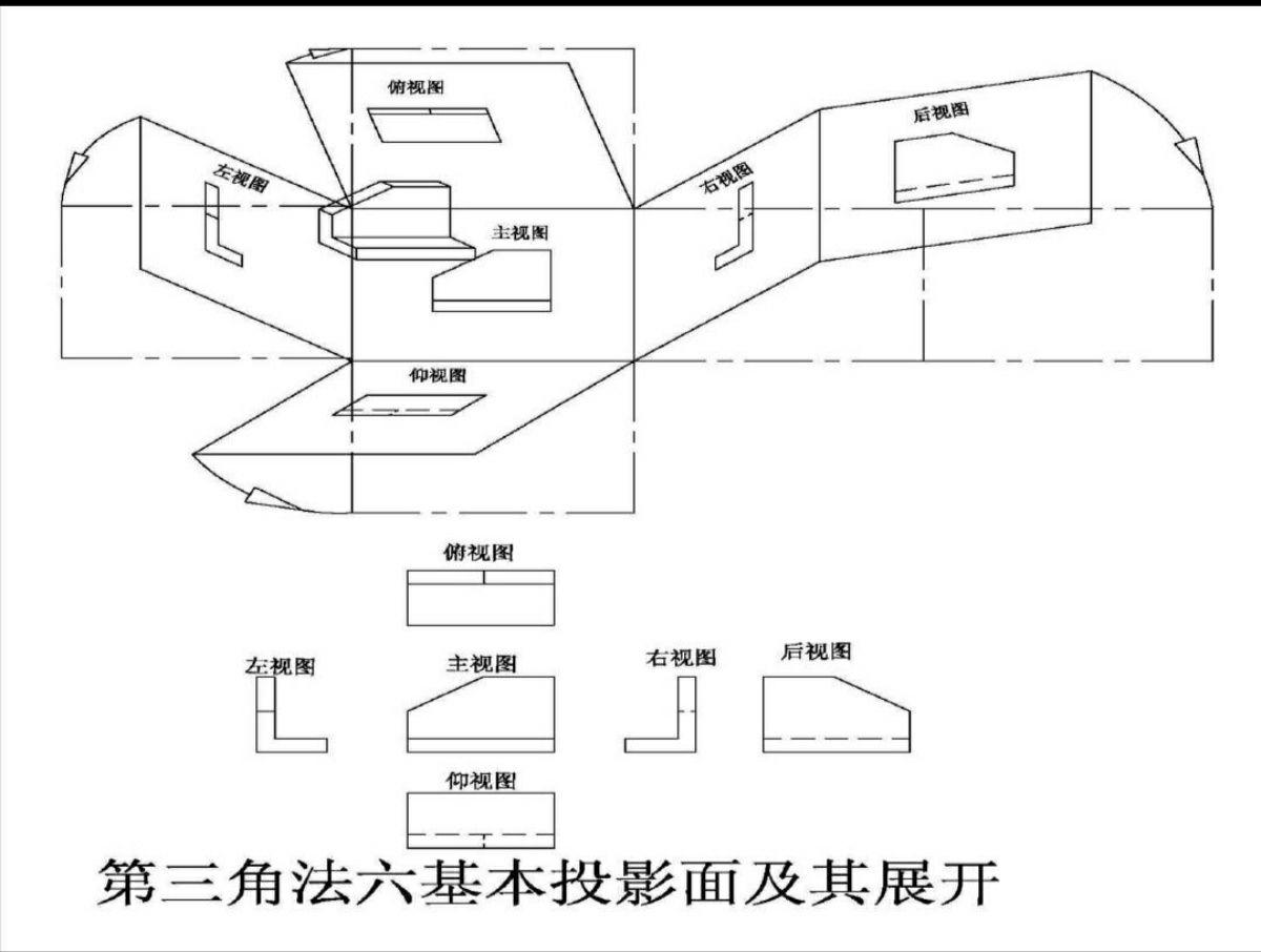 第三角投影法图片