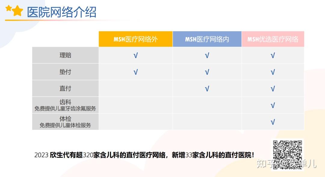 兒童單獨買的高端醫療險每天465元實現和睦家自由