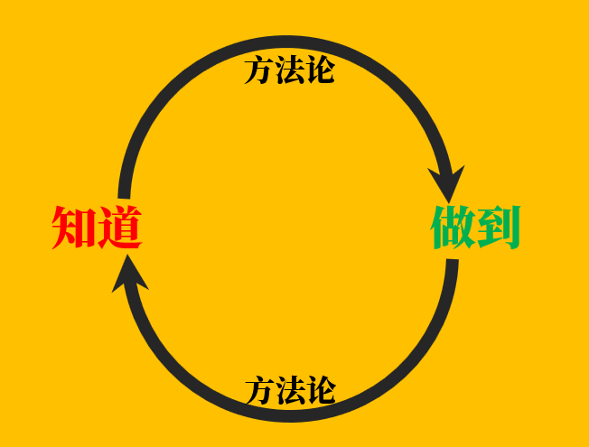 打造个人方法论成为自己人生的践行者理论篇