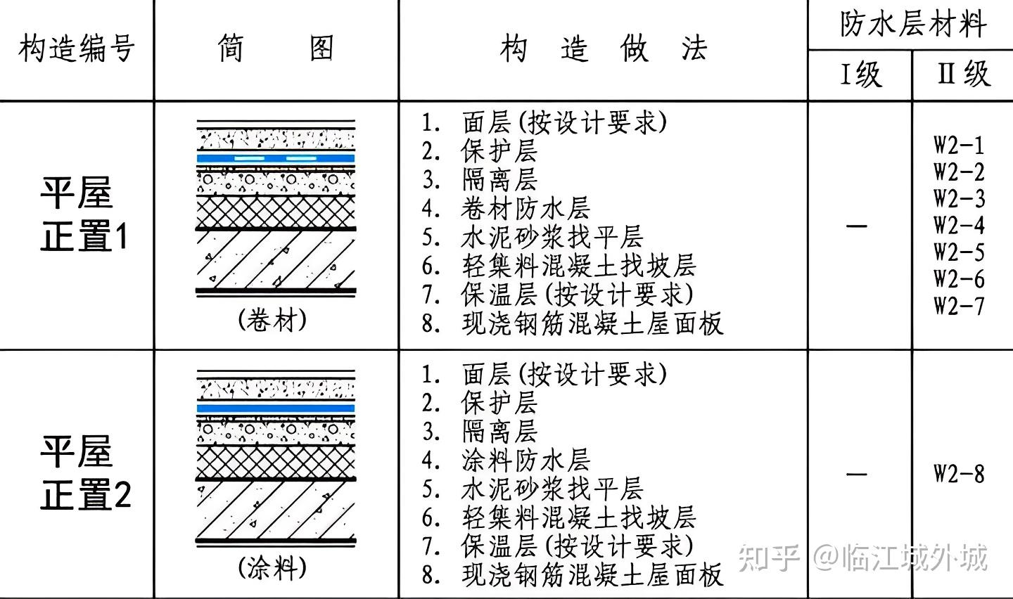 三坡屋顶做法步骤图片图片