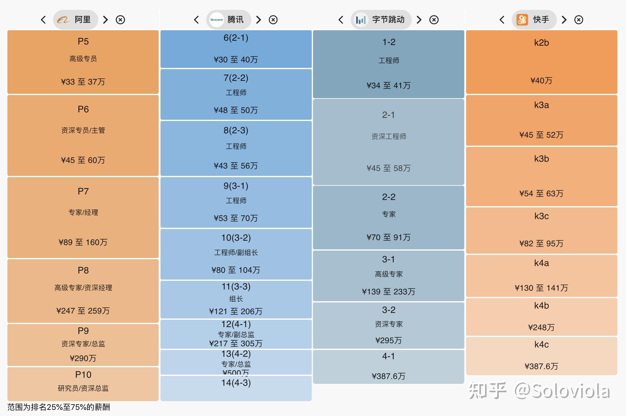 快手等级升级表 对应图片