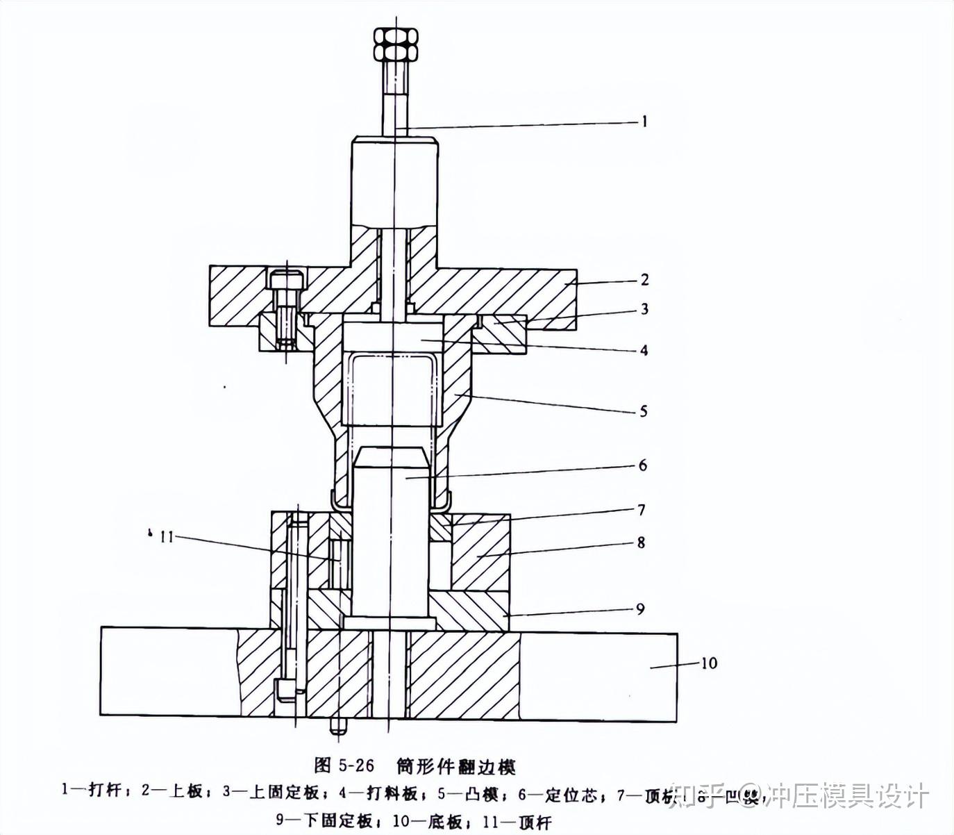 卷边模具结构图图片