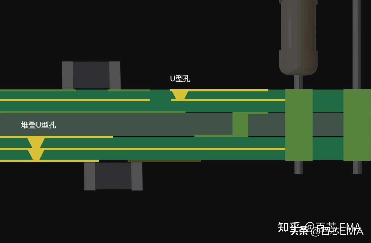 还搞不懂PCB过孔?一定要看这一文,图文结合,通俗易懂 - 知乎