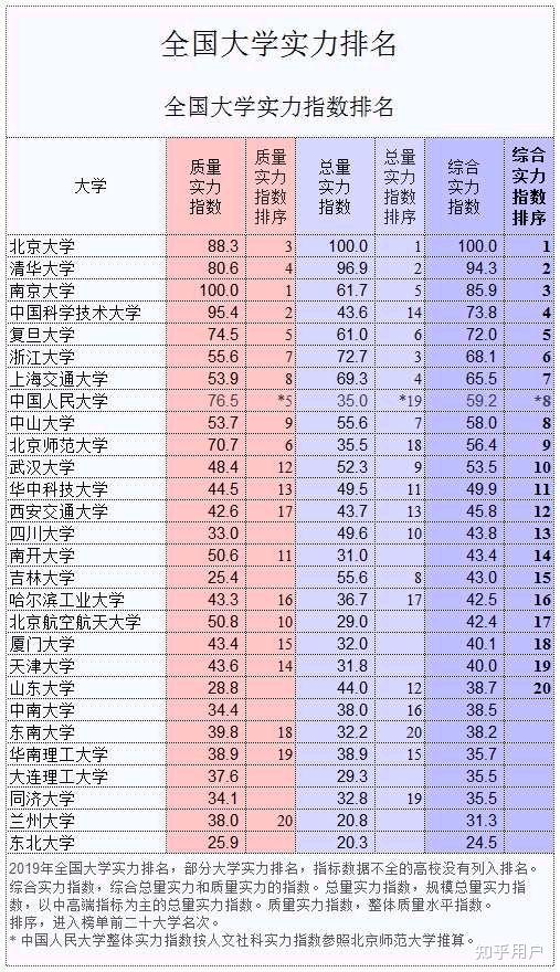 中国大学排行榜：权威排名揭秘，教育实力一览无余