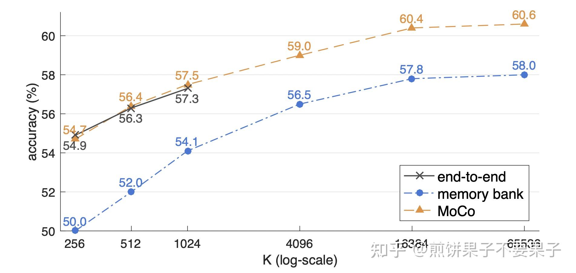 momentum contrast for unsupervised visual representation learning zhihu