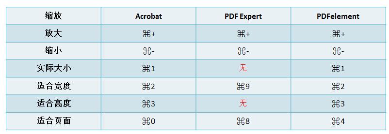 pdf expert vs adobe