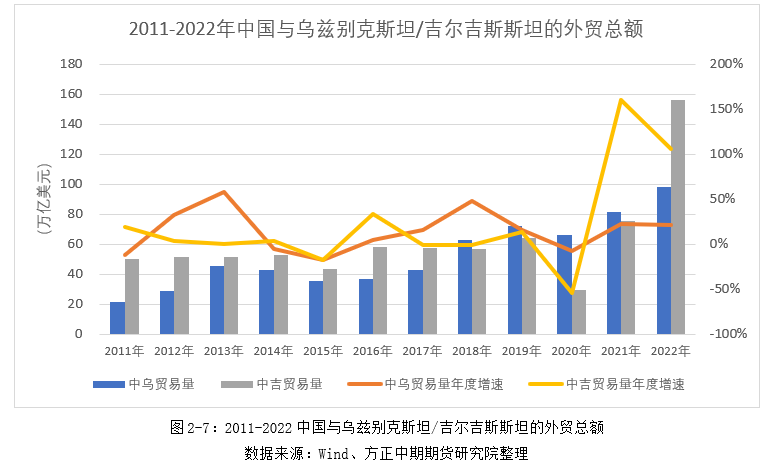 5月18日,中国,吉尔吉斯斯坦和乌兹别克斯坦三国政府代表共同签署了