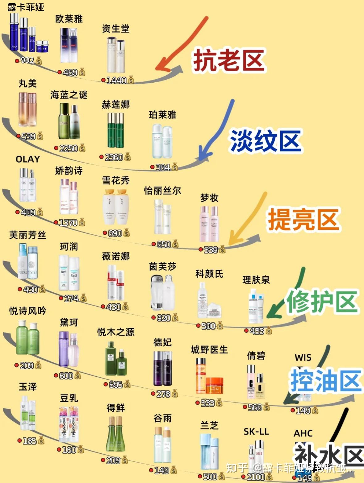 抗皱紧致护肤品哪款好?抗皱专属救星榜单,值得入的优质之选 - 知乎