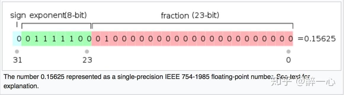 What Is Double Min Value In Java