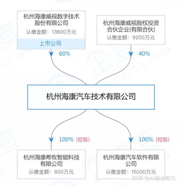 海康组织架构2020图片