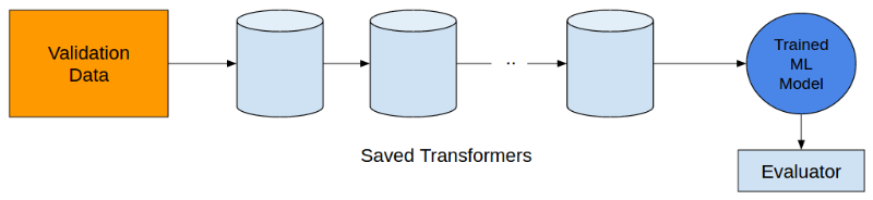 机器学习通用框架 机器学习通用框架