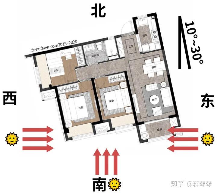 小白首次买房避坑攻略 - 知乎