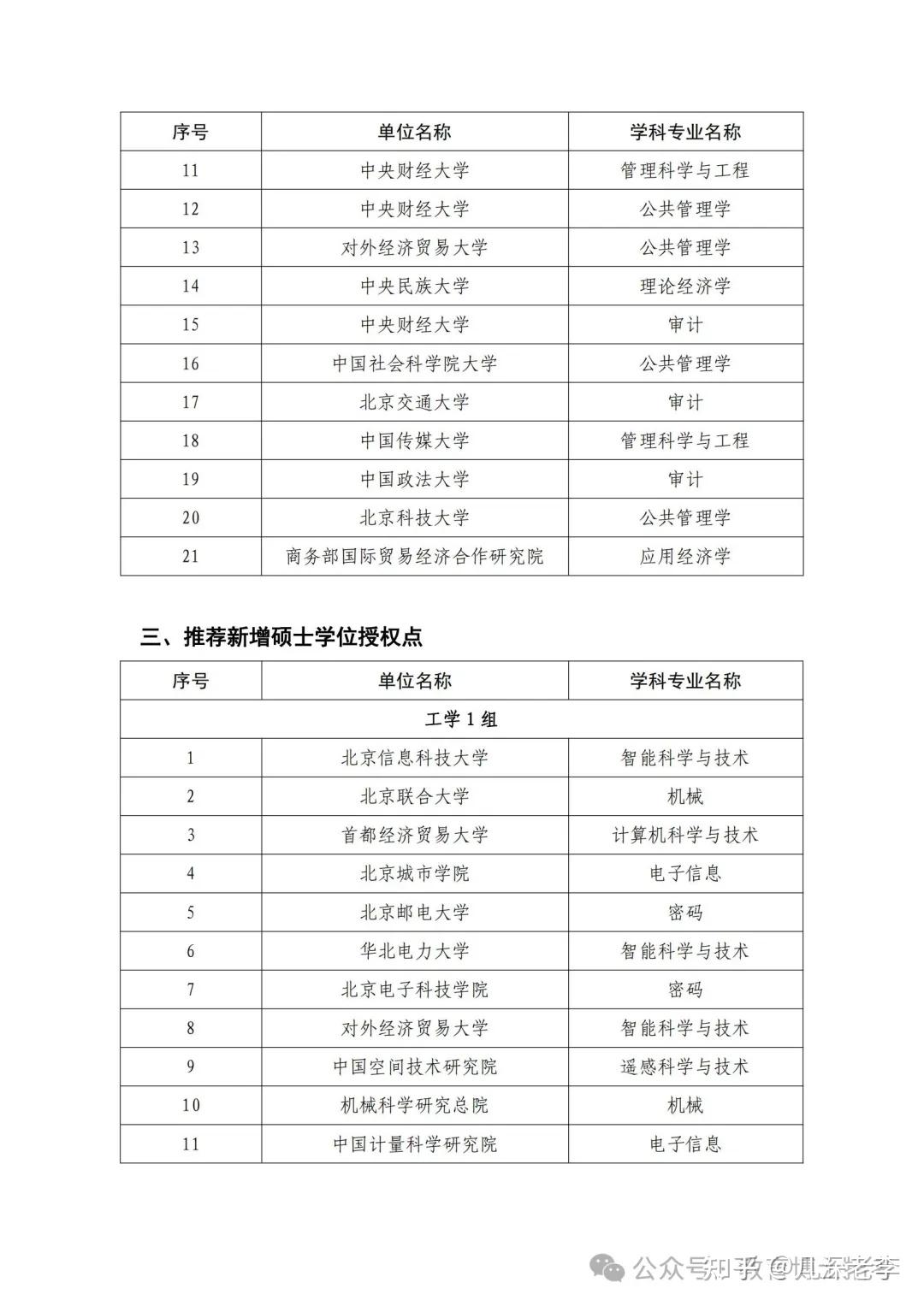 重磅新增教育博士专业学位招生院校中央民族大学
