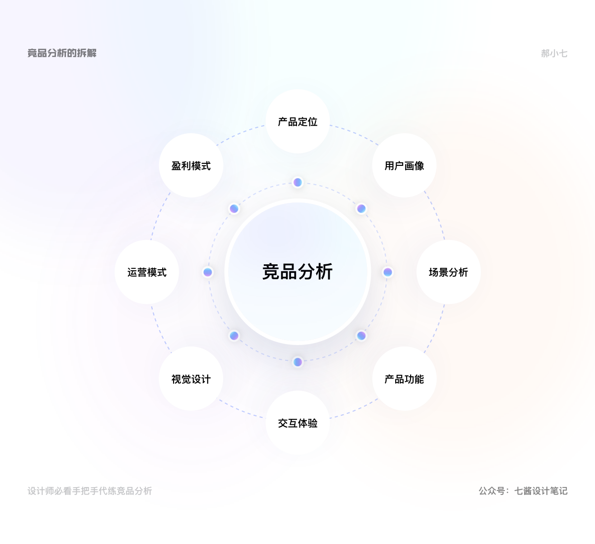 设计师必看手把手代练竞品分析上
