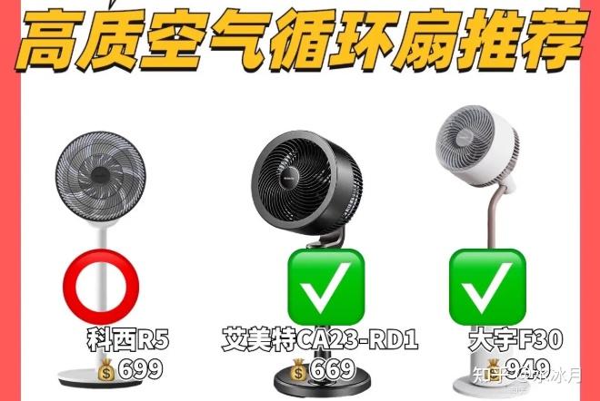 空气循环扇推荐分析|2026年为啥风扇推荐大家选循环扇?TOP5优质电风扇产品分享