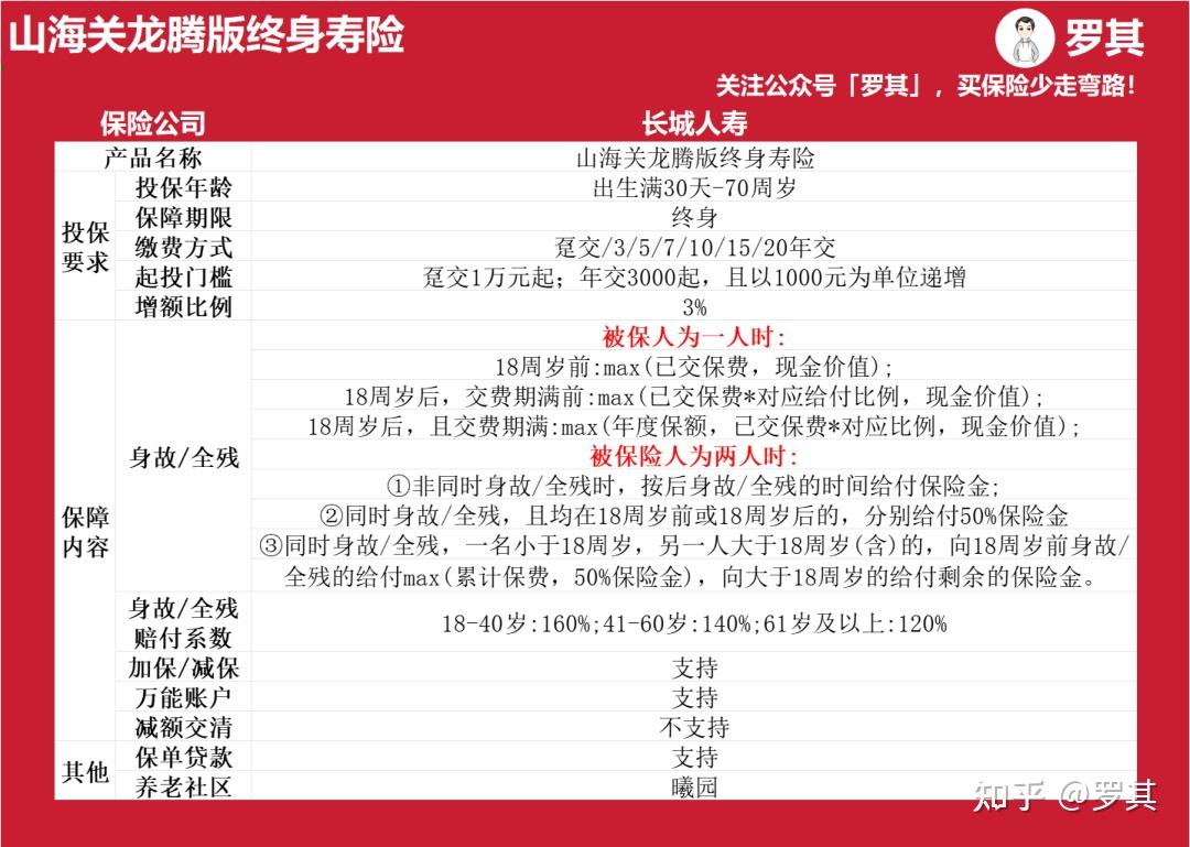 通过上面的产品保障详情图,相信大家对产品的投保规则/保障内容以及