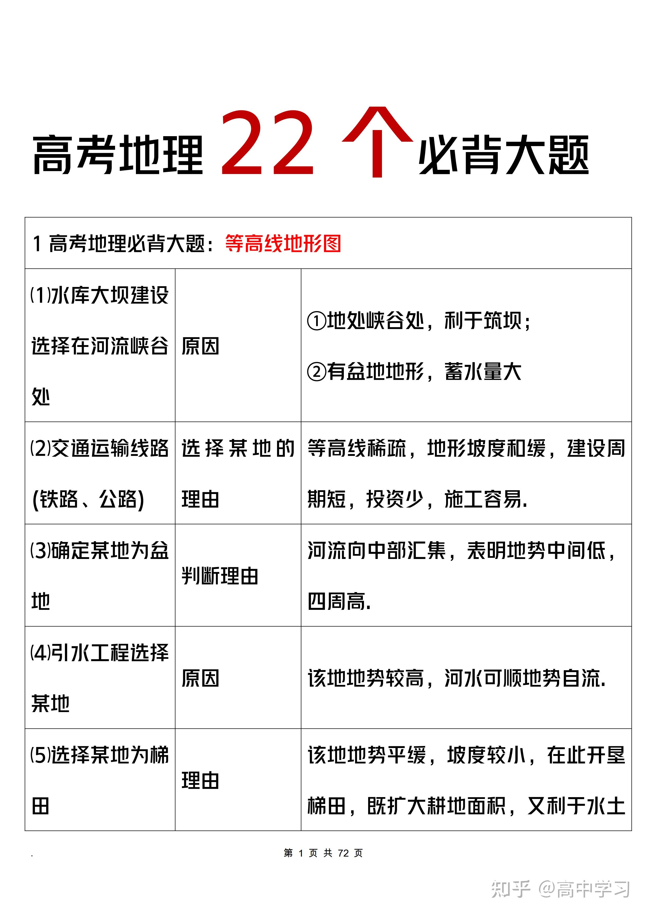 22个!高中地理必背大题(答题模板),手把手教你突击80