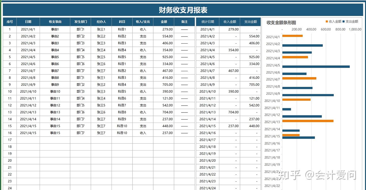别再做流水账了,这才是老板爱看的财务月报表,报表公式全覆盖! - 知乎