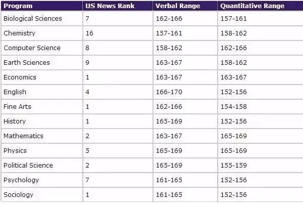 用gmat实力可以考多少gre