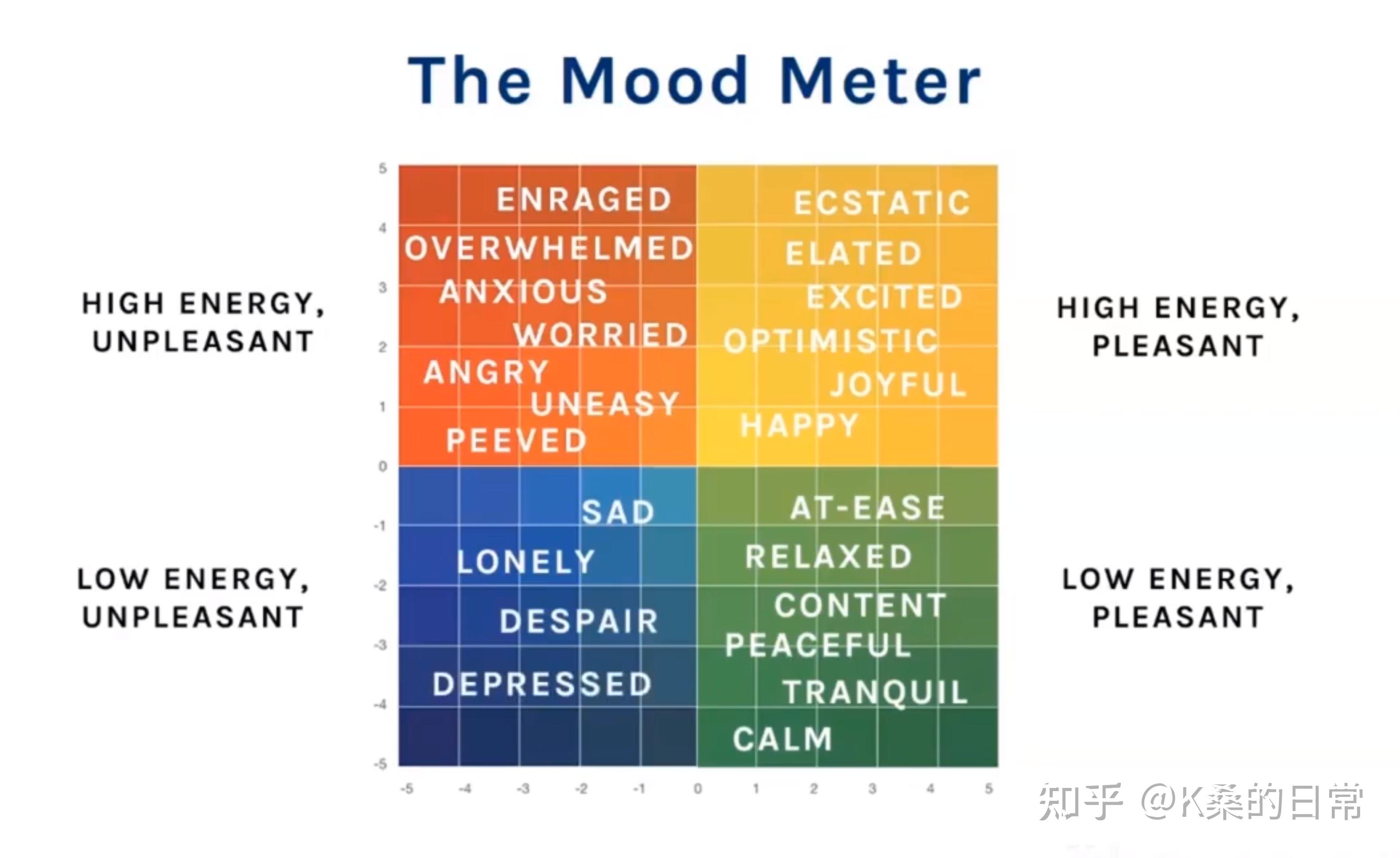 社会情感学——第二讲:识别我们的情绪 - 知乎