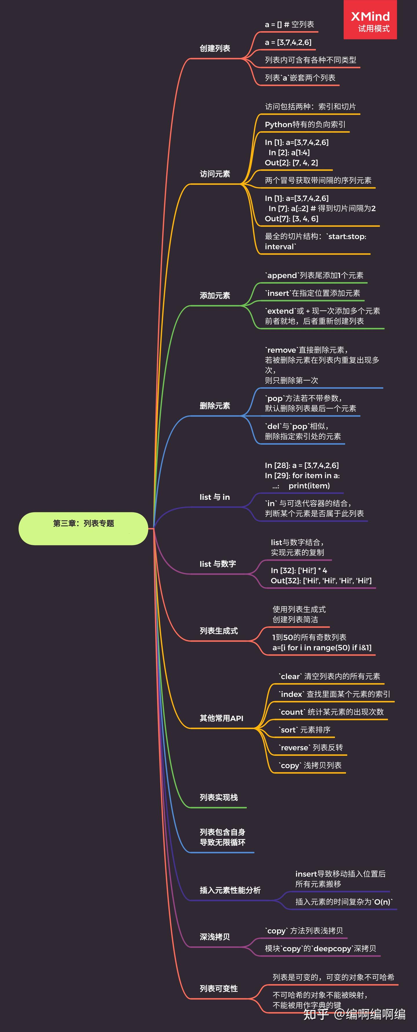 8张高清Python知识图谱(史上最全,学习必备) - 知乎