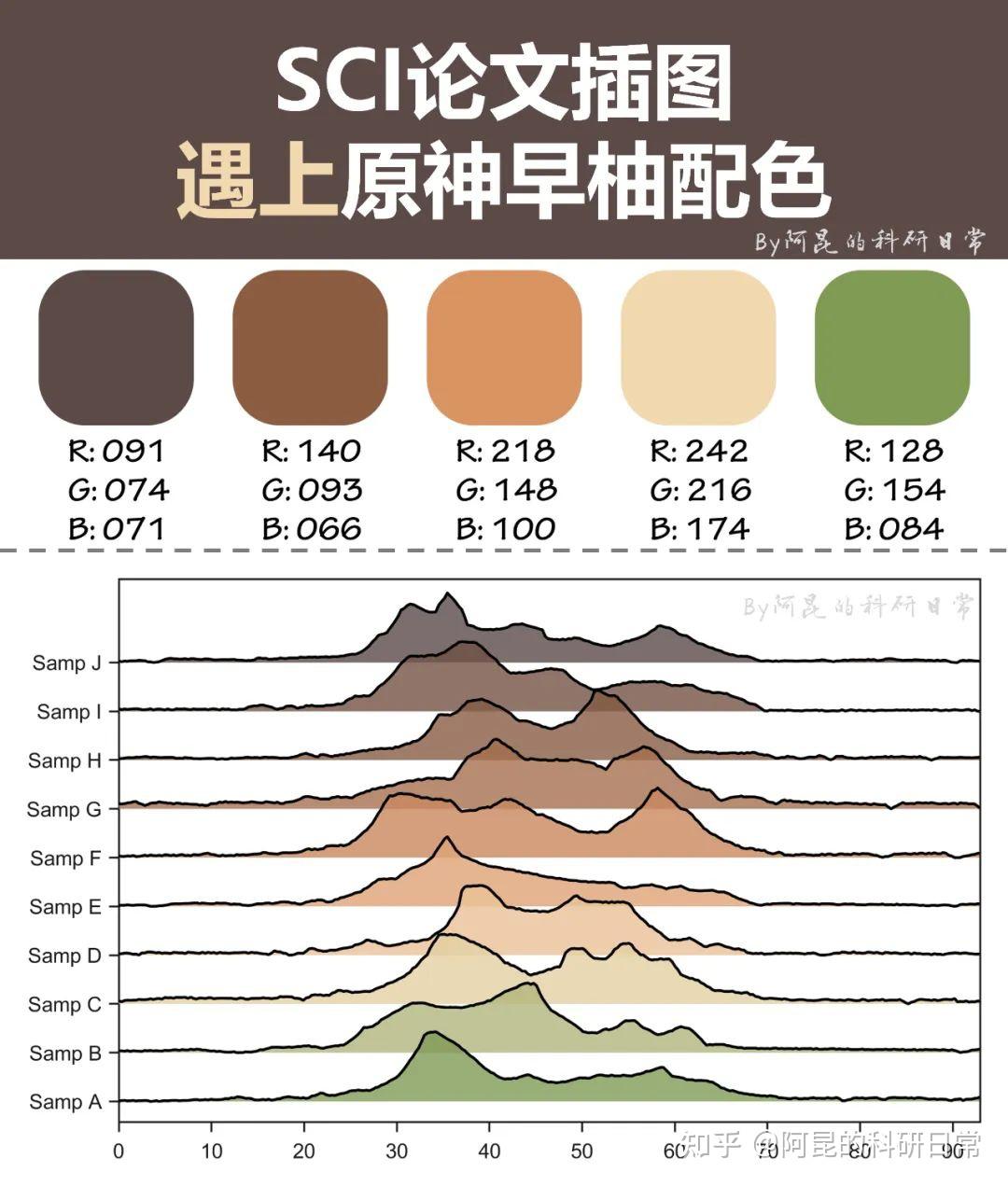 当sci论文插图遇上早柚配色 - 知乎
