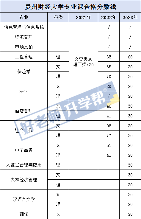 貴州財經大學13貴州中醫藥大學12凱里學院11興義民族師範學院10