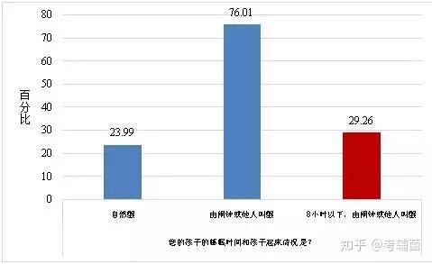 18中小学生减负调查报告出炉 都有哪些看点 知乎