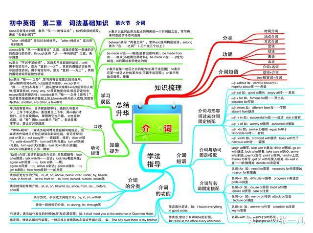 初中英語—第二章 詞法基礎知識—第四節 數詞-0104初中英語—第二章