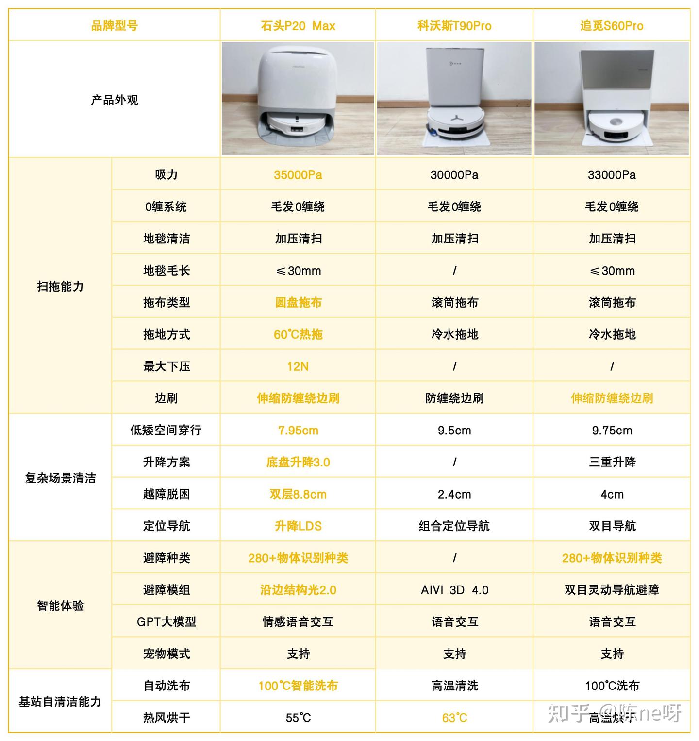 618扫地机器人别乱买|全方位深度测评石头P20 Max、科沃斯T90Pro、追觅S60Pro