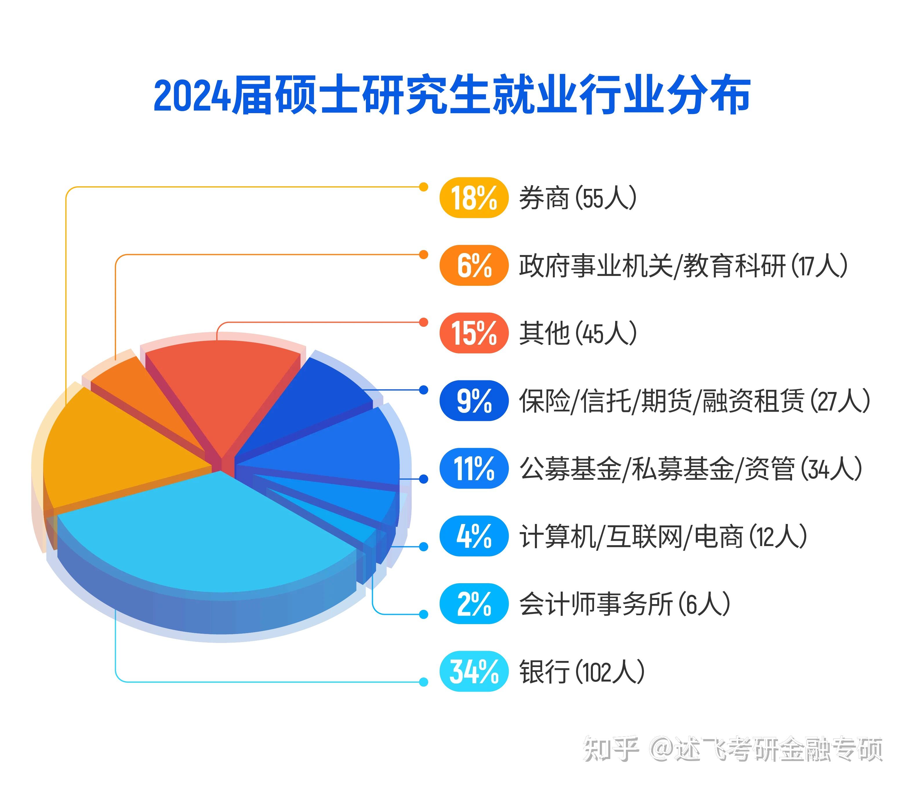 财经专业就业方向及前景(财经专业就业方向与前景知乎)
