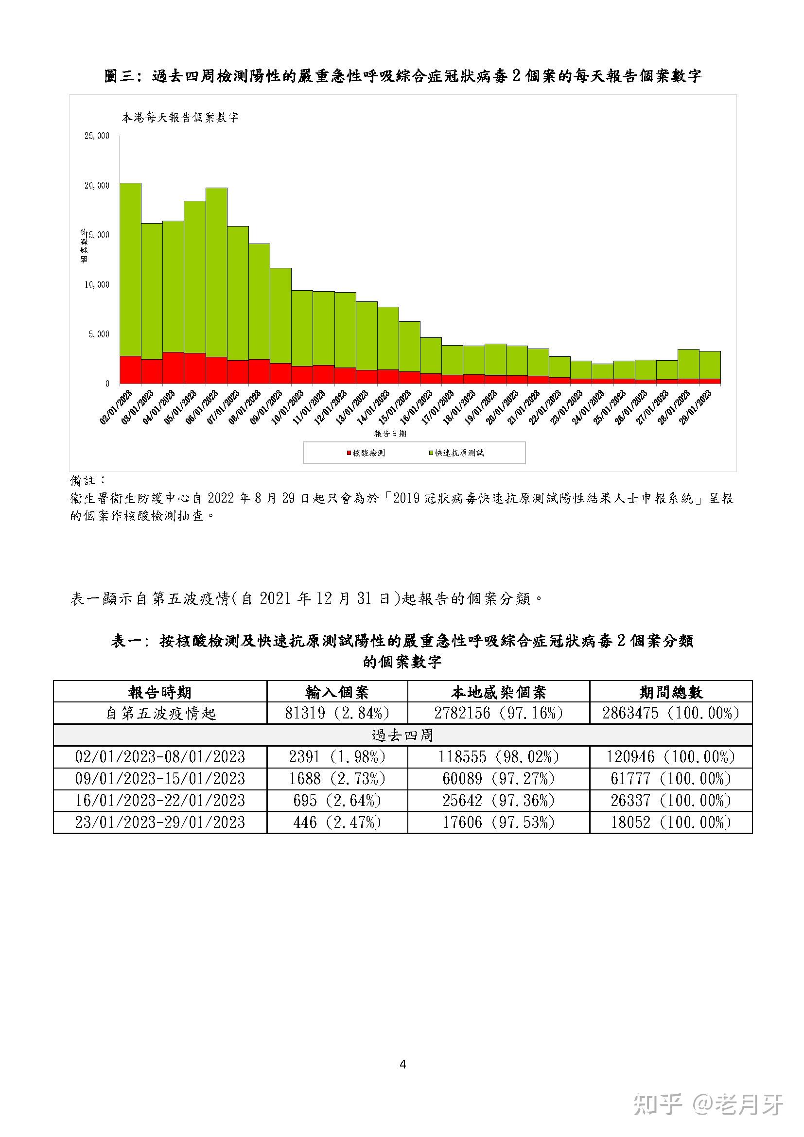 香港疫情图表图片