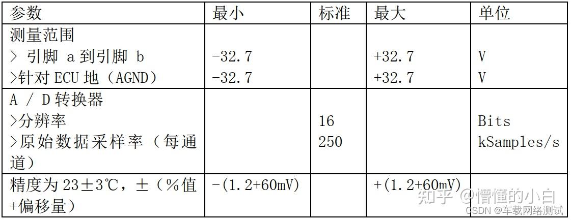 Vt200 Vector Vector - VT System - 板卡_VT1004 - 知乎