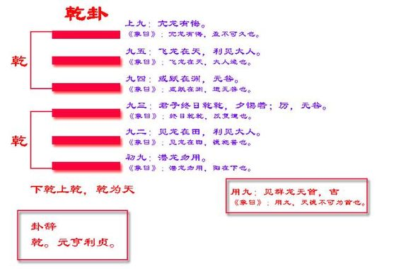 《易经》第一卦——乾